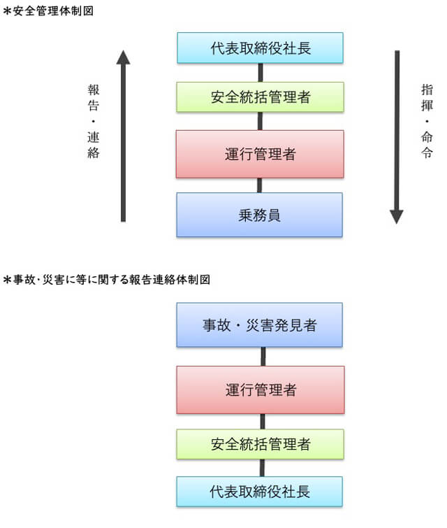 組織体制